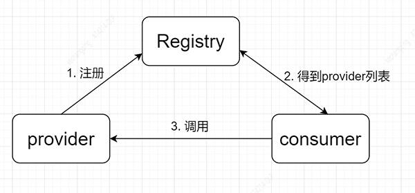 20230306101732594bb7a62f3d9841e08357d02ab30d6bbb89a4989