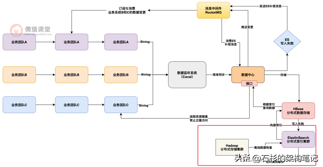 2023030613573981e6d6b04acb2112ba5017e2d1be420f4ea795499