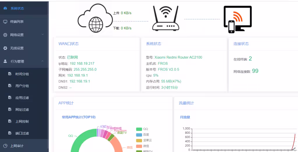 fros-dash1-1024x524-1