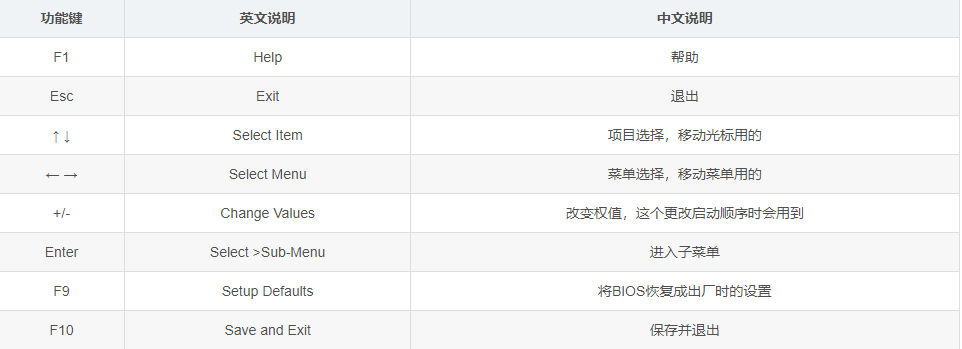 2023022518325928d0c37ffc81d5cdb687b6636a4e327e632 怎么设置u盘启动
