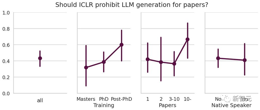 图灵奖得主LeCun：我赞成用LLM写论文！科研老将更恨ChatGPT？