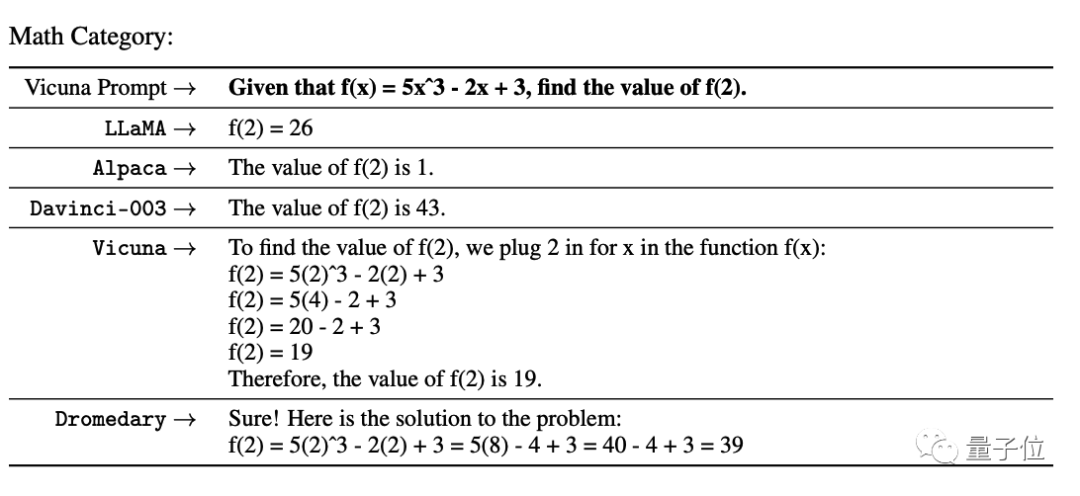 IBM加入战局！任意大模型低成本变ChatGPT方法开源，个别任务超GPT-4