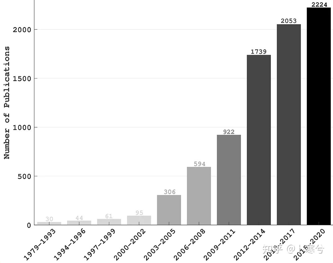 猴脑主动脑控机械臂！中国完成首例非人灵长类动物介入式脑机接口试验