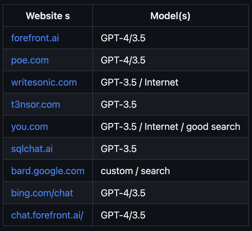 GPT-4竟被CS学生「开源」了！OpenAI威胁：不撤下项目就告你
