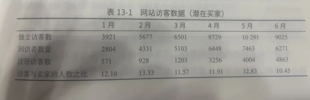 关于GPT玩表格的三大神技！