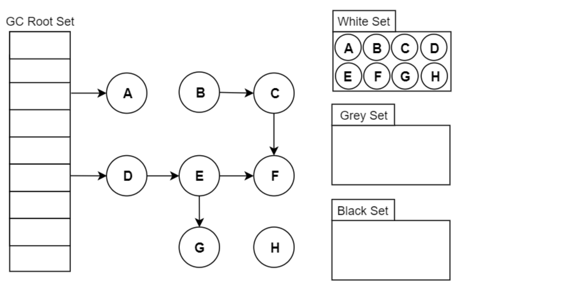 面试官：咱们今天就浅谈JVM三色标记法，我：这也问？