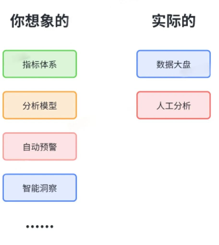 从数据到决策：项目管理和度量领域必备技能