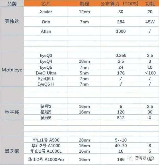 一文盘点智能汽车的发展趋势及主流技术