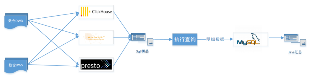 提速10倍+，StarRocks 指标平台在携程火车票的实践