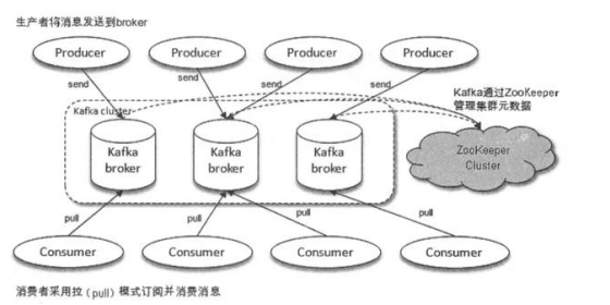 一文带您快速入门Kafka