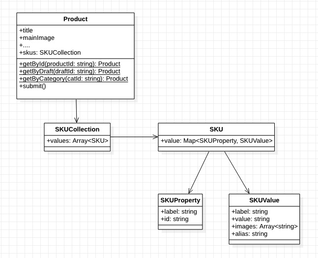 如何应用数据模型？