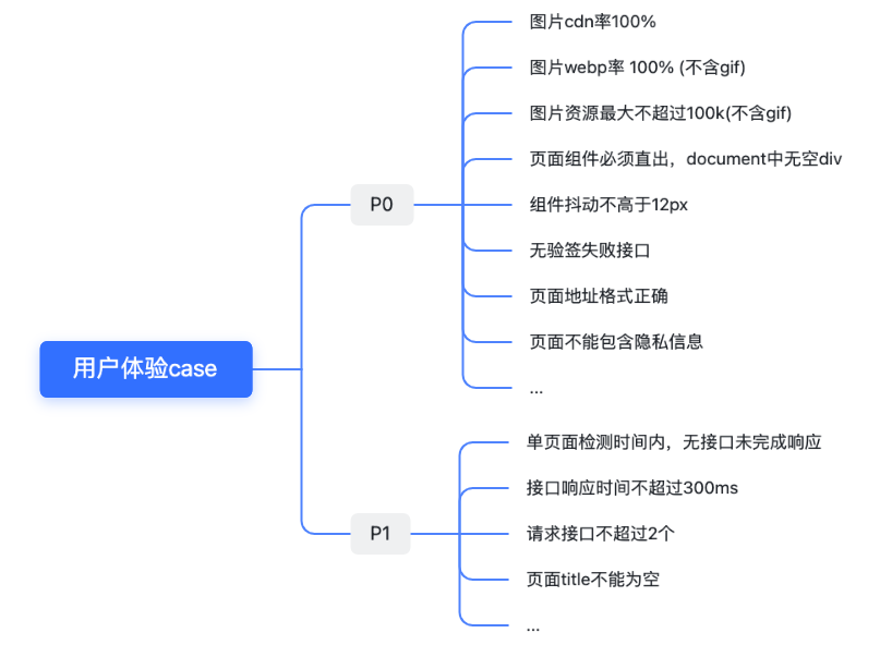 卡口服务——基于前端巡检系统的拓展实践
