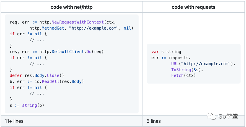 「Go开源包」requests：一个比net/http包更简洁、高效的开源包