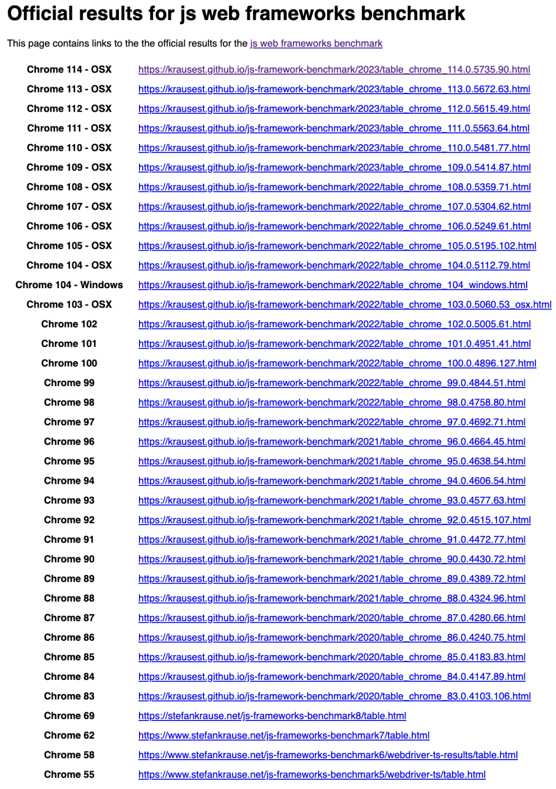 如此多的 JavaScript 框架，哪个最快？