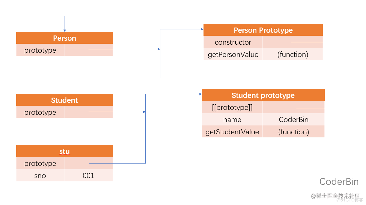 面试官：你说说 js 中实现继承有哪几种方法？