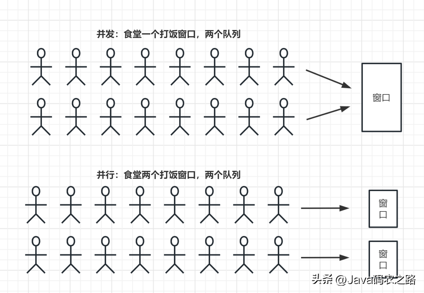 四分钟快速入门Java线程的六种状态与流转