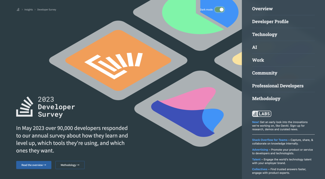 Stack Overflow 2023 开发者调查报告重磅发布，Rust 成为最受推崇的语言！