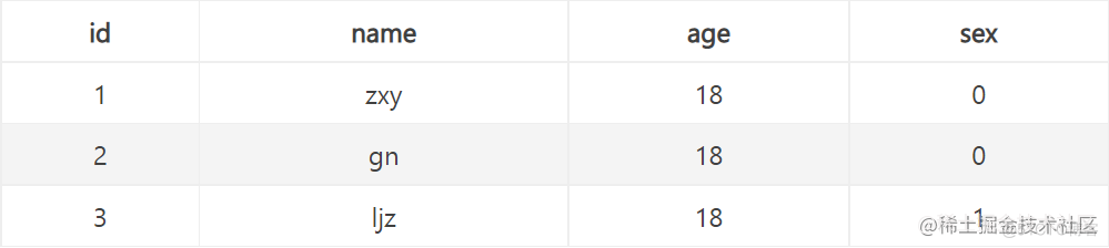 夯实基础，不能忽视的“数据库”