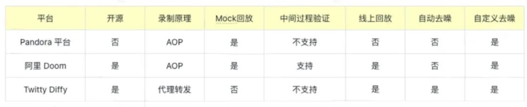 数据平台流量回放最佳实践