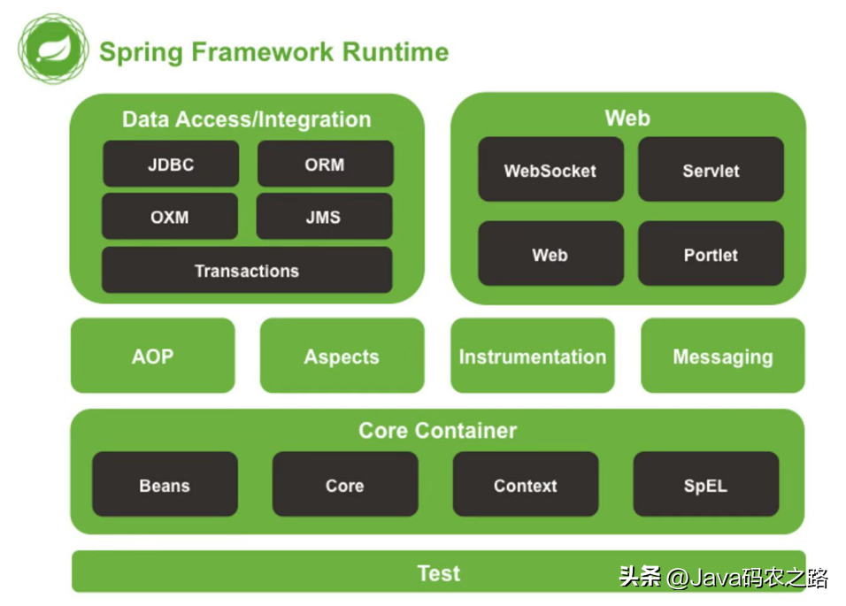 开发框架Spring核心技术含Resource接口详细讲解