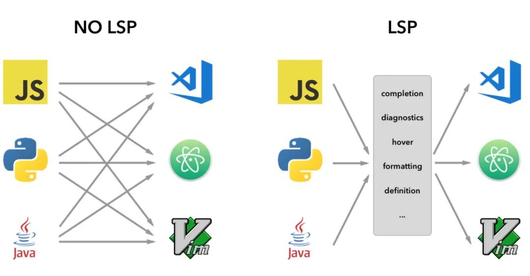 Code Review效率低？来试试智能语法服务