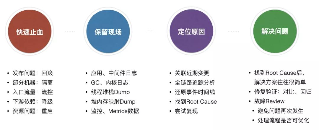救火必备！问题排查与系统优化手册