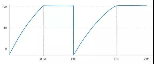 单机和分布式场景下，有哪些流控方案？