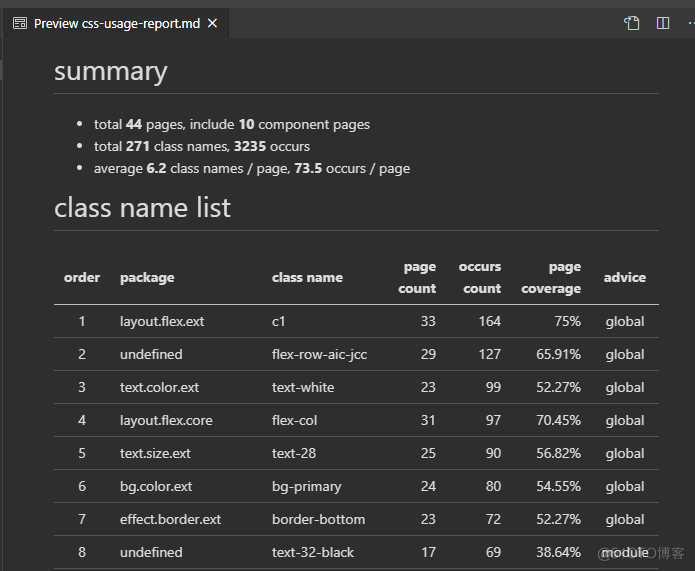 【原子样式实践】第12篇 一次搞定微信开发者工具的原子样式扩展