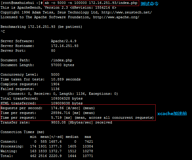 LAMP之二：LAMP的性能测试以及安装xcache，为php加速