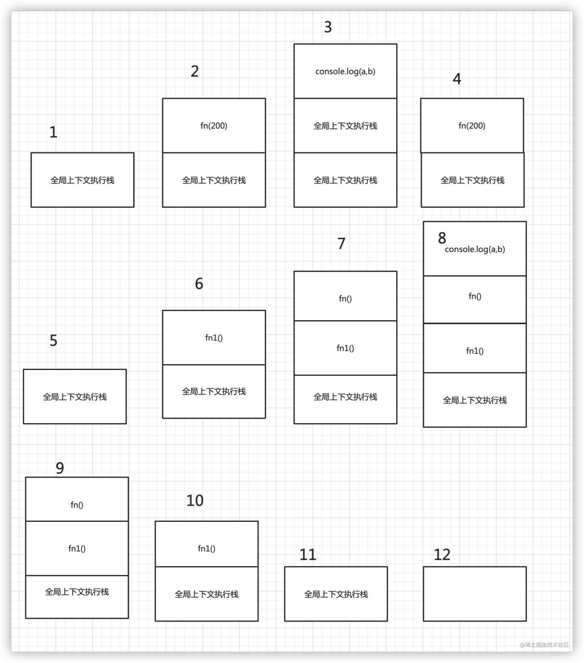 浅谈对JavaScript 中的执行上下文和执行栈的理解
