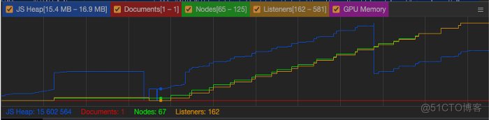 #yyds干货盘点#常见的JavaScript内存错误