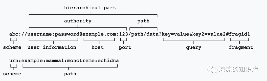 写给Go开发者的gRPC教程-服务发现与负载均衡