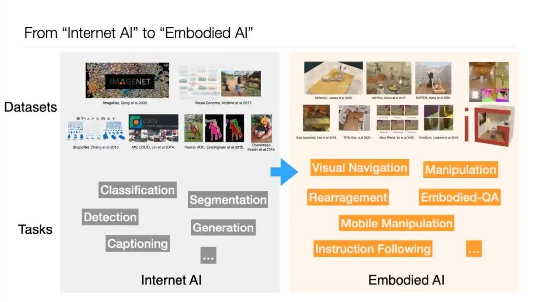 谷歌科学家亲讲：具身推理如何实现？让大模型「说」机器人的语言