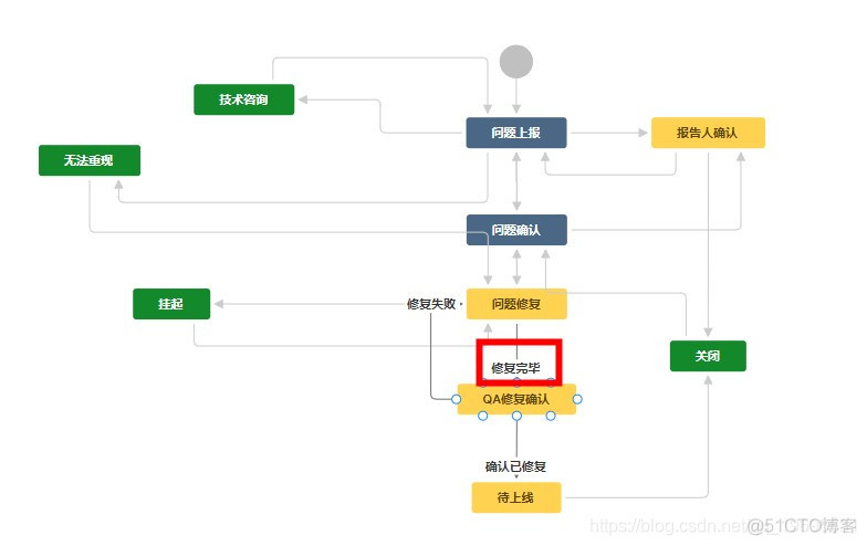 (番外篇)Jira Api对接：jira-workflow中节点校验条件实践