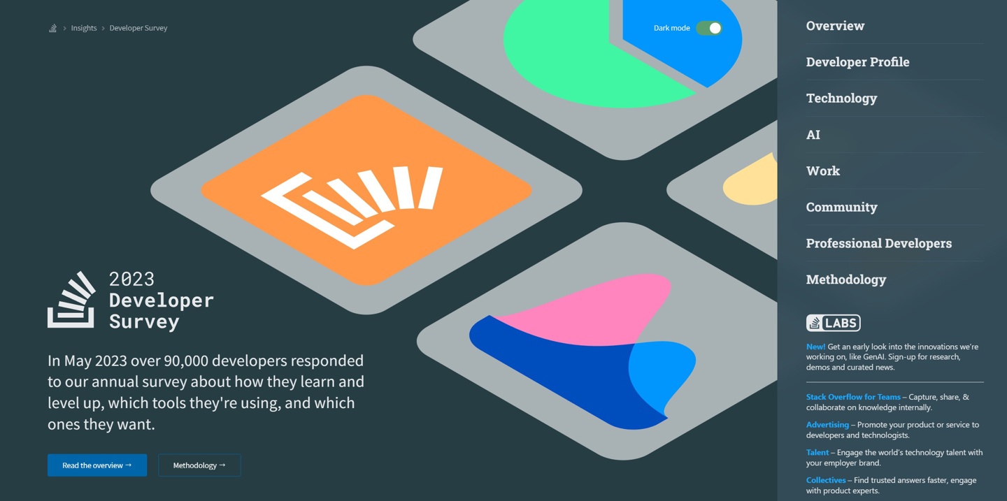 Stack Overflow 发布 2023 年度报告：JavaScript 位列榜首，83% 的人用过 ChatGPT