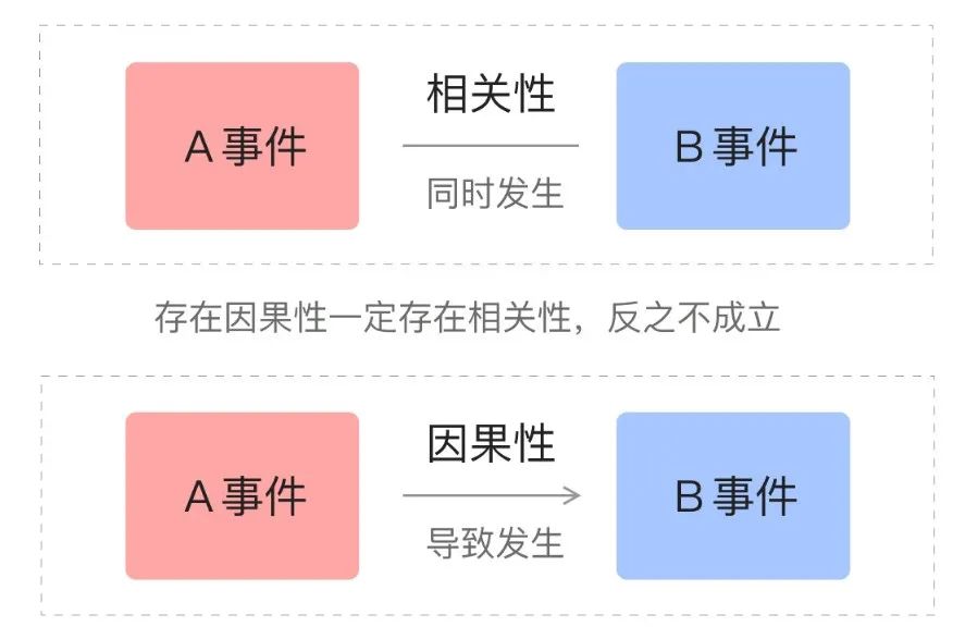 携程火车票基于因果推断的业务实践