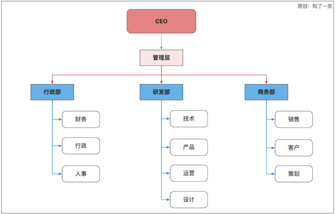 聊聊「画图」和工具，你学会了吗？