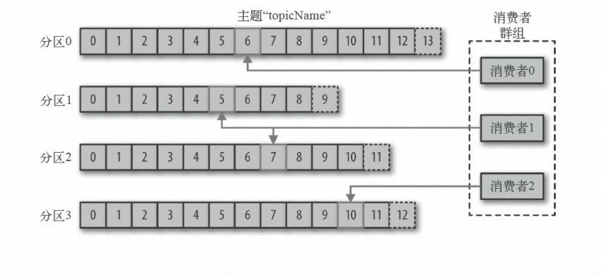 我们一起聊聊Kafka核心概念，你学会了吗？