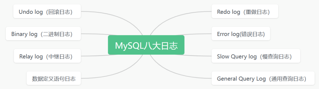 图文结合带你搞懂MySQL日志之Binary log