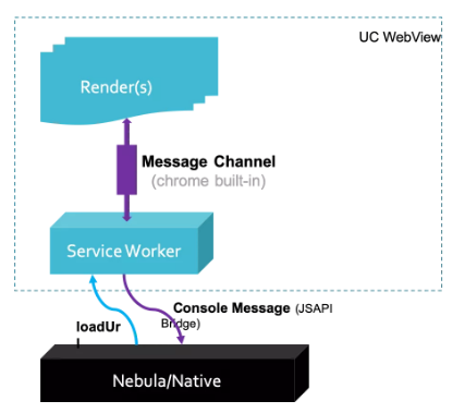 揭秘：支付宝小程序 V8 Worker 技术演进