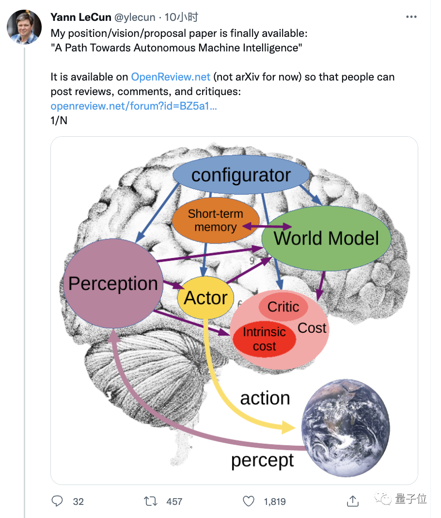 LeCun用62页论文公布未来十年研究计划：AI自主智能