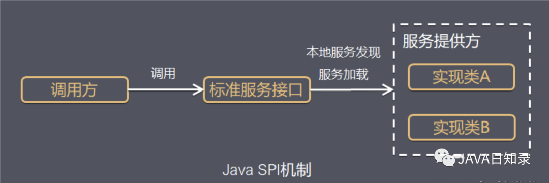 SpringBoot 插件化开发模式，强烈推荐！