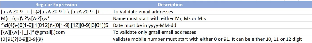 一文搞懂Java正则表达式
