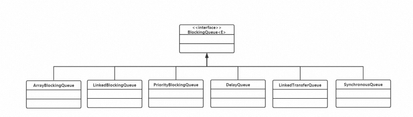 并发编程：并发容器，我们一起了解一下！