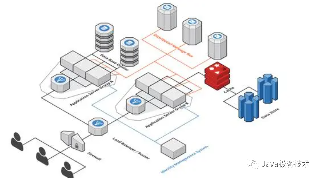 面试中提到的微服务之间通讯方式