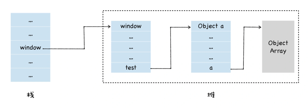 一文搞懂V8引擎的垃圾回收机制
