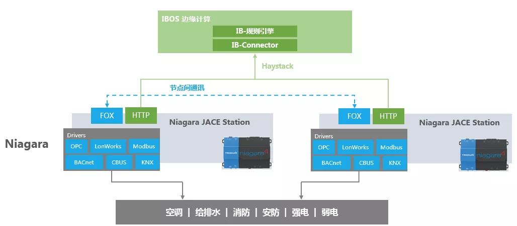 它是真实的“盗梦空间”？在这里，一切都可能是数据