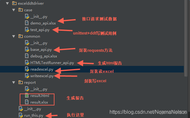 python+requests+excel+unittest+ddt接口自动化数据驱动并生成html报告(优化版)