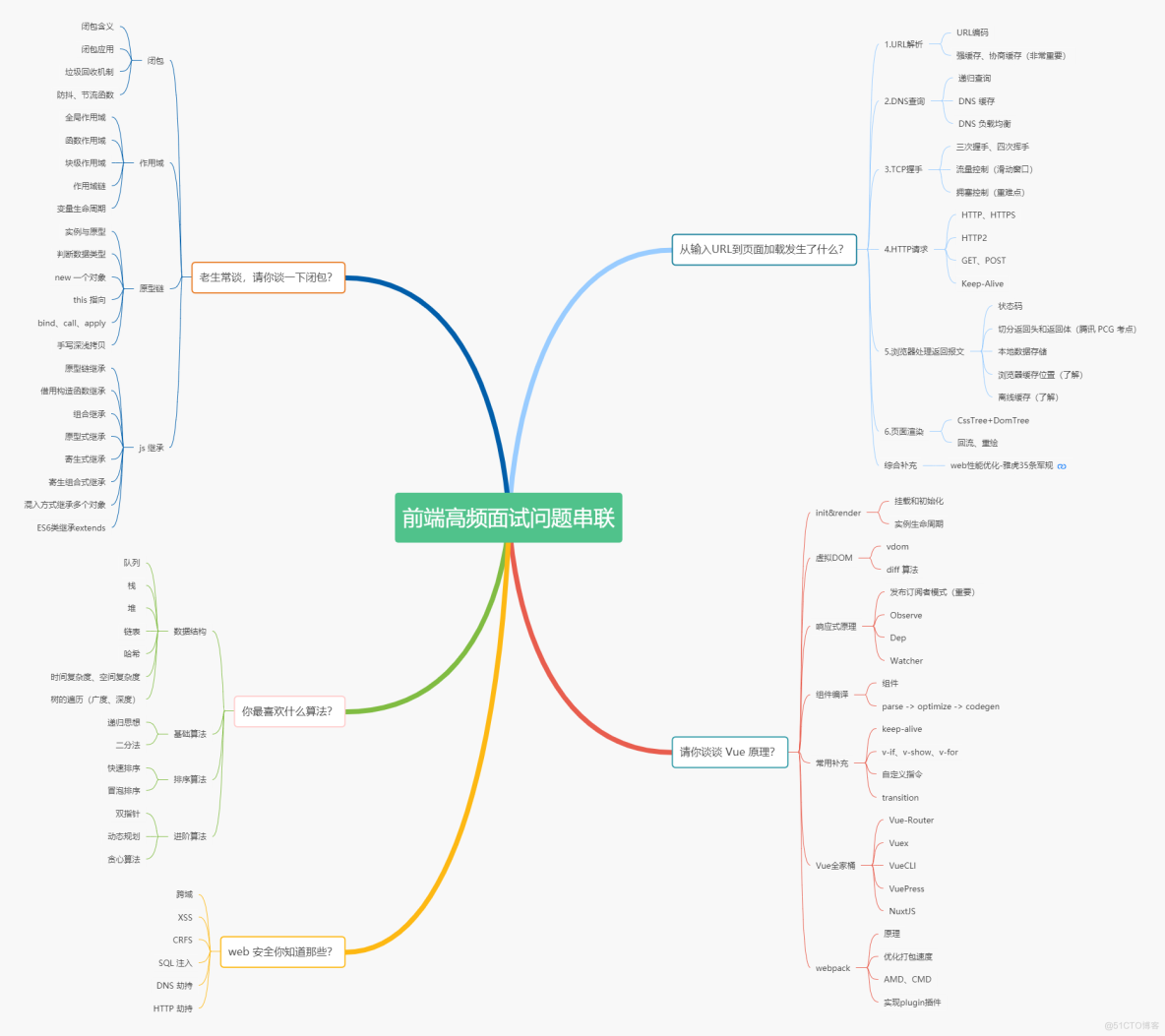 #yyds干货盘点# 内鬼消息：串联高频面试问题，值得一看！