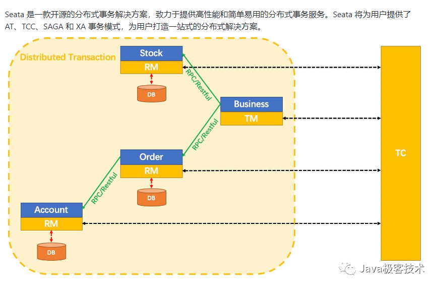 一文了解Seata的安装和配置